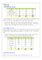 [수업계획안] 장애인 이해와 올바른 인식변화 - ASSURE 모형에 의거한 교수매체 활용 수업 설계-6