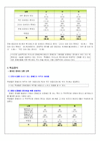 [수업계획안] 장애인 이해와 올바른 인식변화 - ASSURE 모형에 의거한 교수매체 활용 수업 설계-7