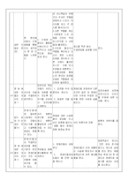 [수업계획안] 장애인 이해와 올바른 인식변화 - ASSURE 모형에 의거한 교수매체 활용 수업 설계-10