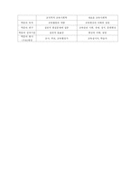 [교육사회] 제1장 교육사회학의 발달 요약-4
