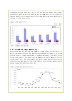 산업공동화 현상의 원인과 문제점 및 해결방안-7
