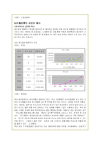 산업공동화 현상의 원인과 문제점 및 해결방안-8