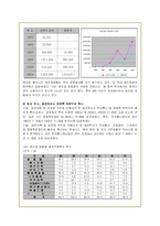 산업공동화 현상의 원인과 문제점 및 해결방안-10
