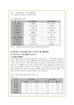 산업공동화 현상의 원인과 문제점 및 해결방안-11