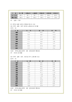 산업공동화 현상의 원인과 문제점 및 해결방안-13