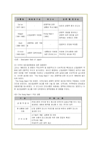 산업공동화 현상의 원인과 문제점 및 해결방안-15