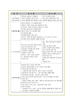 산업공동화 현상의 원인과 문제점 및 해결방안-17