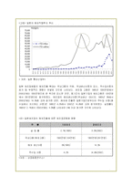 산업공동화 현상의 원인과 문제점 및 해결방안-19