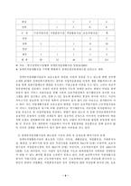 장애인고용(장애인취업)부진 원인 및 장애인고용 활성화 방안(보호고용을 중심으로)-10