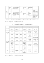 장애인고용(장애인취업)부진 원인 및 장애인고용 활성화 방안(보호고용을 중심으로)-12
