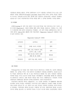 (인간관계론) 성격과 인간관계에 대한 상관관계 및 고찰-3