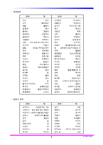 은어 및 비속어 사용의 문제점과 다양한 예시 및 해결방안-6