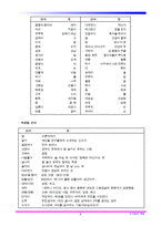 은어 및 비속어 사용의 문제점과 다양한 예시 및 해결방안-7