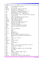 은어 및 비속어 사용의 문제점과 다양한 예시 및 해결방안-8