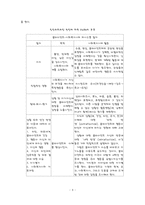 심리사회모델에 대한 이해와 사회복지실천에서의 적용 및 사례 분석-7
