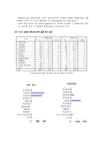 청소년 성문제에 대한 이해와 문제점 해결방안(원조교제, 미혼모 문제, 성폭력, 음란물 등)-3