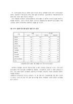 청소년 성문제에 대한 이해와 문제점 해결방안(원조교제, 미혼모 문제, 성폭력, 음란물 등)-4