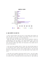 청소년 성문제에 대한 이해와 문제점 해결방안(원조교제, 미혼모 문제, 성폭력, 음란물 등)-5
