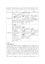 [마케팅전략] 브랜드 마케팅 하우젠 분석-10
