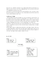 [마케팅전략] 브랜드 마케팅 하우젠 분석-17