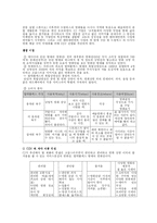 [마케팅전략] CGV 마케팅전략분석-6