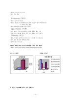 센텀시티 내 신세계 백화점 마케팅전략-11