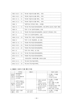 [마케팅] 부산 자갈치축제의 마케팅 전략-4