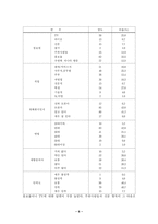 [마케팅] 부산 자갈치축제의 마케팅 전략-6