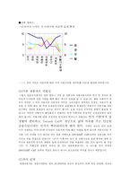 [마케팅전략기획서] 클래식 스쿠터 오토바이 마케팅기획서-8