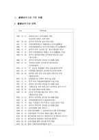 [기업교육] 금호아시아나 인재개발원 현황 및 실태분석-2