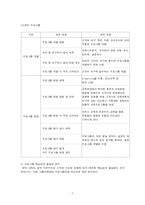 [기업교육] 금호아시아나 인재개발원 현황 및 실태분석-7