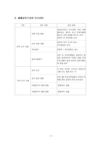 [기업교육] 금호아시아나 인재개발원 현황 및 실태분석-9