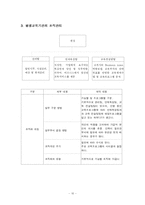 [기업교육] 금호아시아나 인재개발원 현황 및 실태분석-10