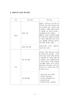 [기업교육] 금호아시아나 인재개발원 현황 및 실태분석-11