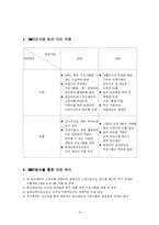 [기업교육] 금호아시아나 인재개발원 현황 및 실태분석-14