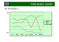 [마케팅] THE BODY SHOP 더 바디샵 브랜드가치 극대화 전략-13