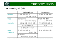 [마케팅] THE BODY SHOP 더 바디샵 브랜드가치 극대화 전략-17