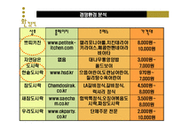 [마케팅전략] 도시락의 신대중 명품화 방안-6