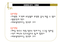 [마케팅전략] 도시락의 신대중 명품화 방안-9