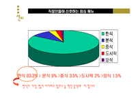[마케팅전략] 도시락의 신대중 명품화 방안-12