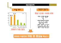 [마케팅전략] 도시락의 신대중 명품화 방안-17