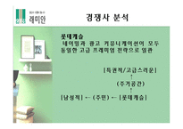 [마케팅] 래미안 브랜드가치 극대화 방안 모색-10