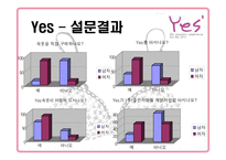 [마케팅] 속옷브랜드 예스 Yes 마케팅-7