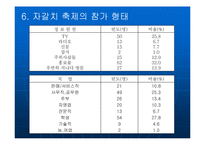 부산지역축제 레포트-11