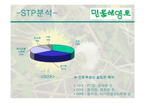 민들레영토 마케팅전략-10