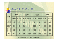 [마케팅] 나뚜루의 전략분석-4
