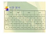 [마케팅] 나뚜루의 전략분석-8