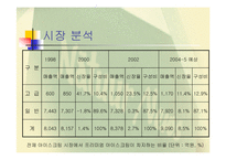 [마케팅] 나뚜루의 전략분석-9