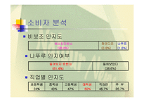 [마케팅] 나뚜루의 전략분석-12