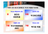 [마케팅기획서] 부산 지역의 계절별 축제의 활성화 방안으로 통한 이미지극대화 전략-9